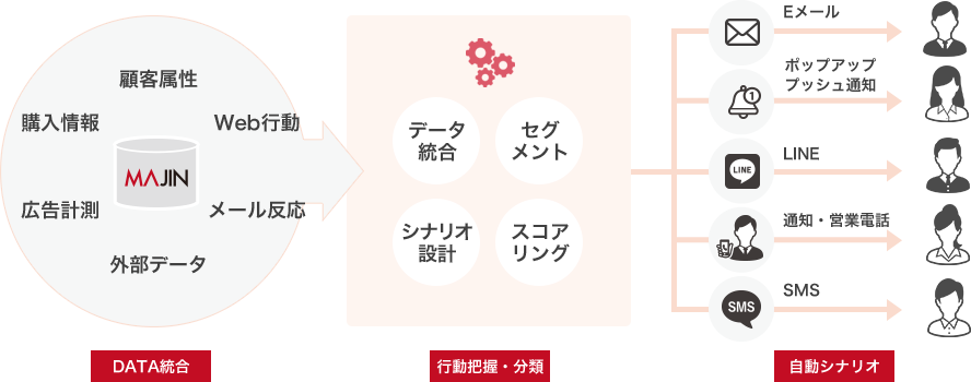 MAJINとは